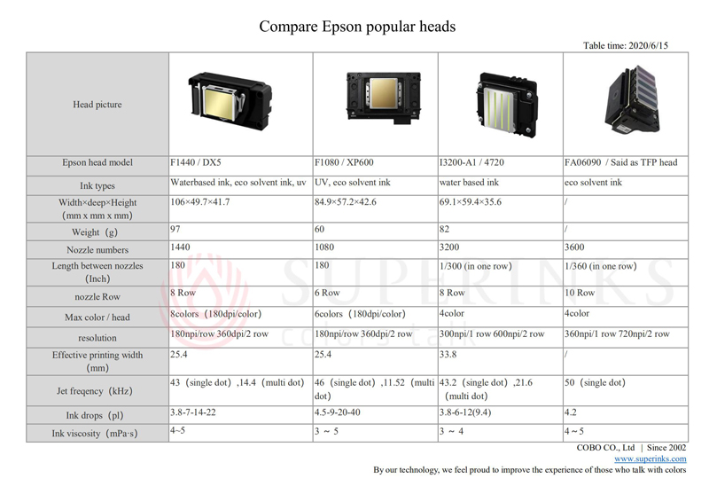 Epson heads