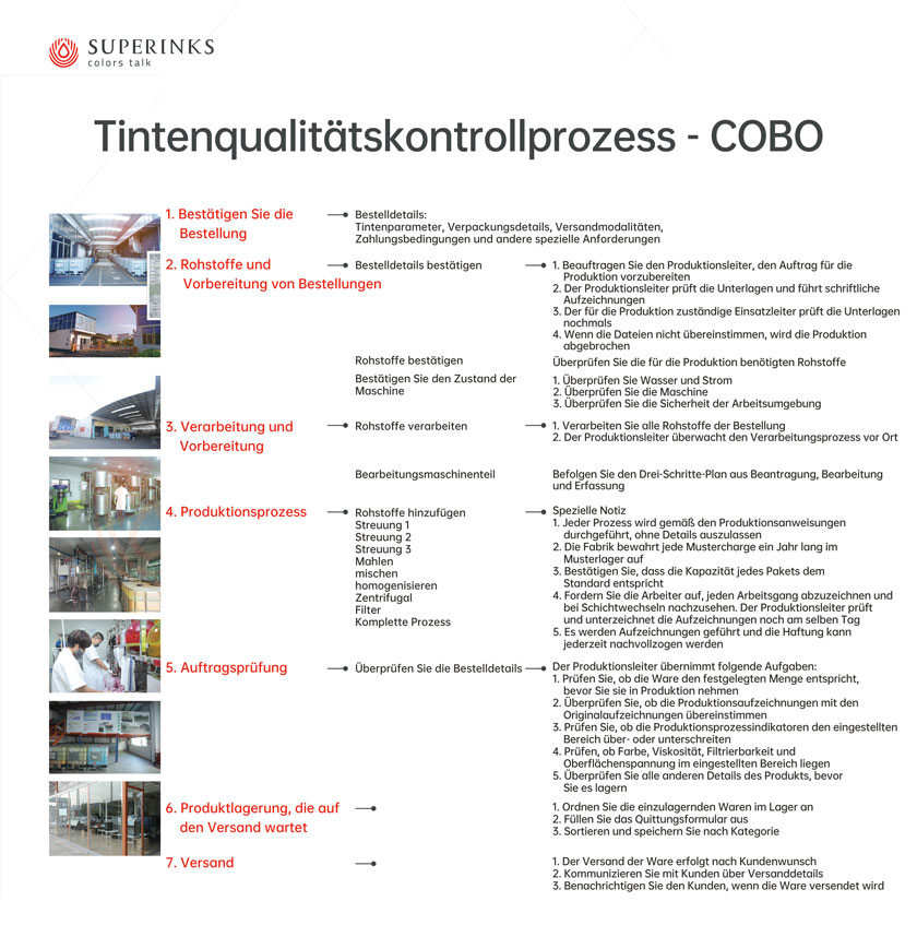 Prozess der Qualitätskontrolle der Tinte